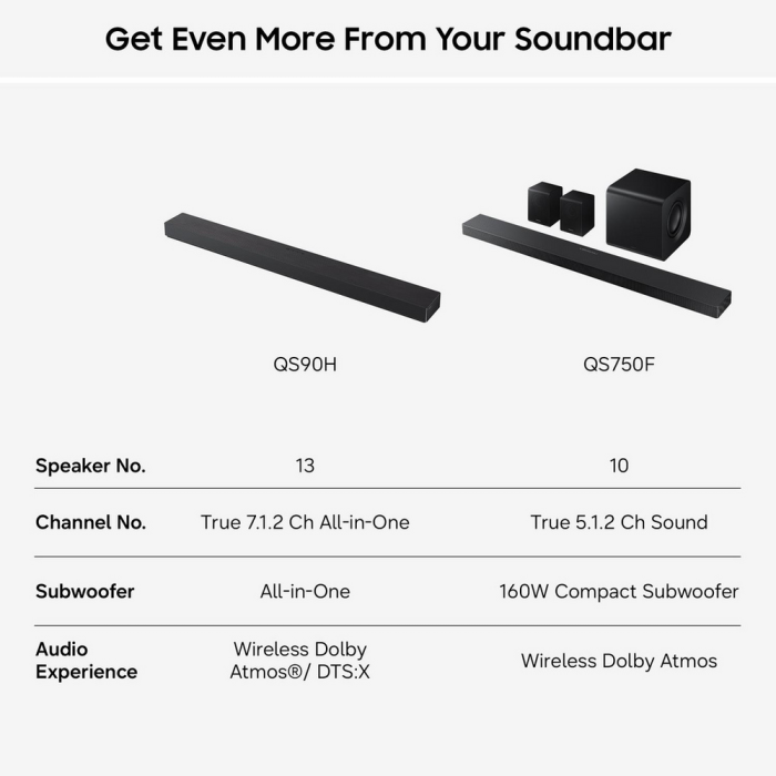 Samsung HW-QS90H/XU 7.1.2ch Q-Series Soundbar
