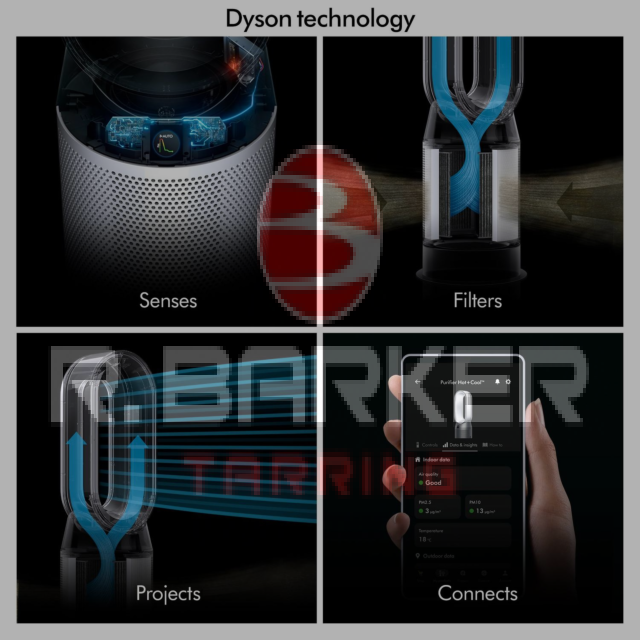 Dyson HP11 Hot & Cool Purifier - White Model Features
